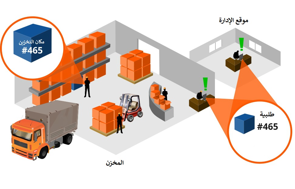 طريقة عمل برنامج ادارة المخازن